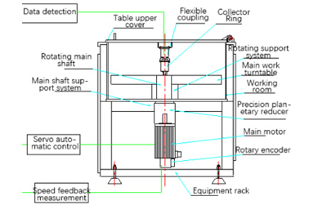 diagram of turntable type centrifuge