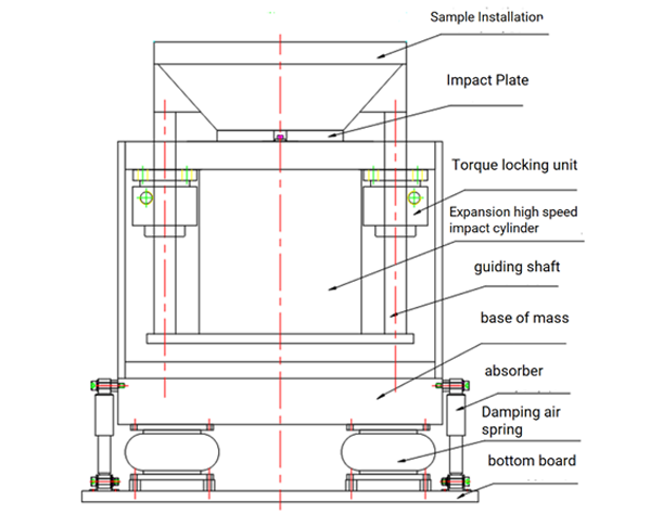 TABLE OF KRD13 HIGH ENERGY SHOCK TEST SYSTEM