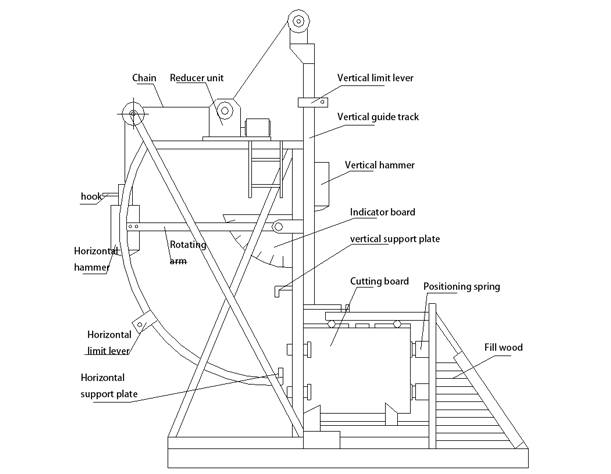 TABLE OF KRD16 HIGH IMPACT SHOCK TEST SYSTEM