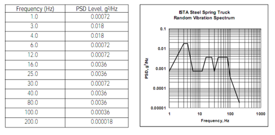 Reliability Of Aircraft