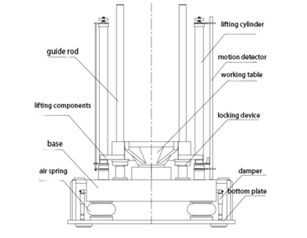 TABLE OF KRD10 HYDRAULIC VERTICAL SHOCK TEST SYSTEM