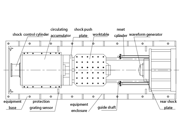 TABLE OF KRD12 PNEUMATIC HORIZONTAL SHOCK TEST MACHINE