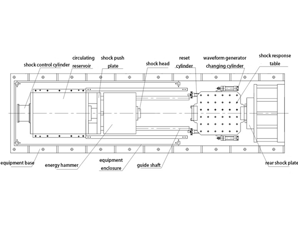 TABLE OF KRD15 PNEUMATIC HORIZONTAL SHOCK RESPONSE SPECTRUM TEST SYSTEM