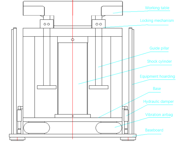 TABLE OF KRD17 BIDIRECTIONAL VERTICAL SHOCK TEST SYSTEM