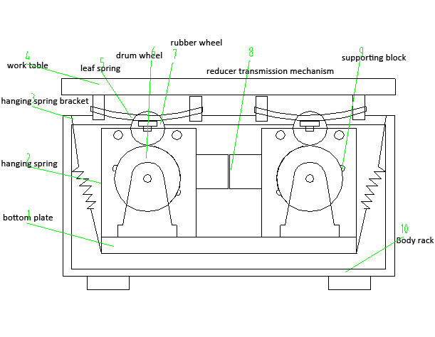 TABLE OF KRD50 TRANSPORTATION SIMULATION VIBRATION TESTING MACHINE