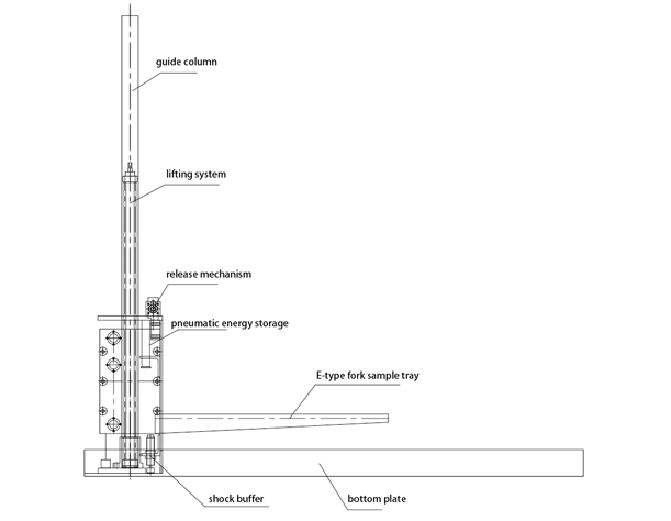 TABLE OF KRD40 ZERO DISTANCE DROP TEST MACHINE