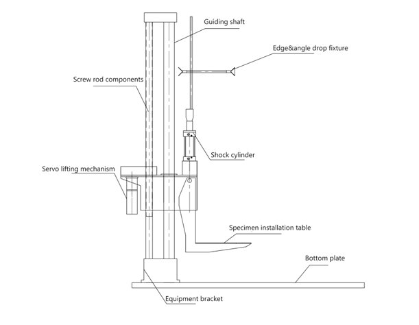 TABLE OF KRD41 SMALL DROP TEST MACHINE