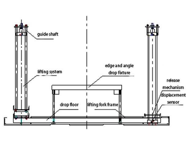 TABLE OF KRD42 DOUBLE LIFT ZERO DISTANCE DROP TEST MACHINE