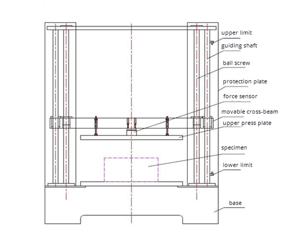 COMPOSITION OF KRD101 PACKAGING COMPRESSION TESTER