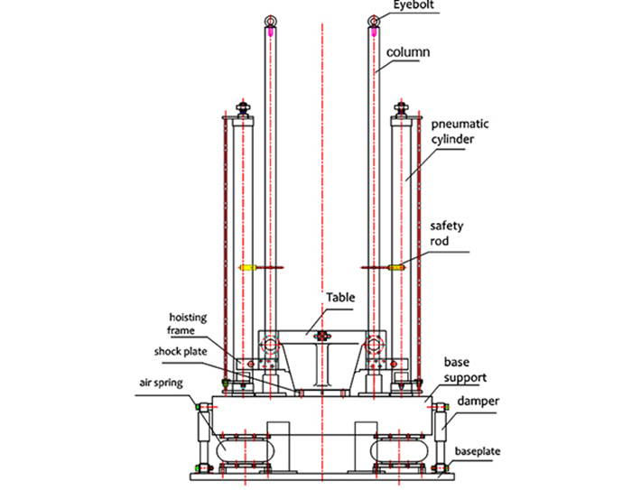 TABLE OF KRD11 PNEUMATIC VERTICAL SHOCK TEST MACHINE