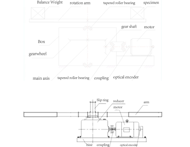 COMPOSITION OF KRD31 CONSTANT ACCELERATION TESTER