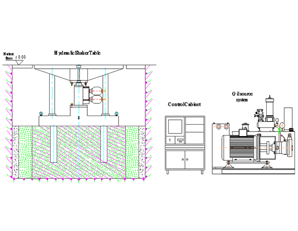 COMPOSITION OF KRD70 HYDRAULIC VIBRATION SHAKER