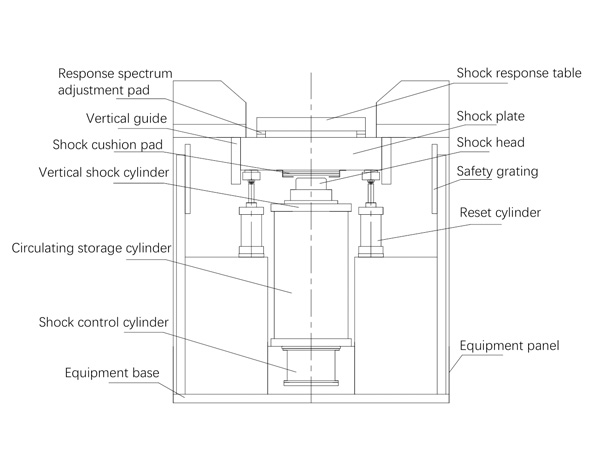 TABLE OF KRD14 PNEUMATIC VERTICAL SHOCK RESPONSE SPECTRUM TEST SYSTEM