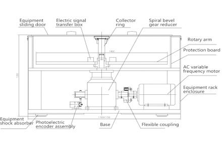 diagram of small arm type centrifuge